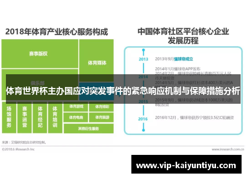 体育世界杯主办国应对突发事件的紧急响应机制与保障措施分析 体育世界杯主办国应对突发事件的紧急响应机制与保障措施分析