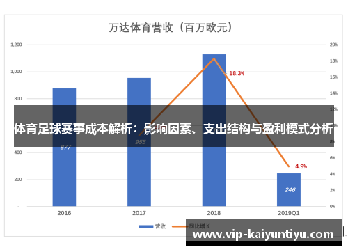 体育足球赛事成本解析：影响因素、支出结构与盈利模式分析