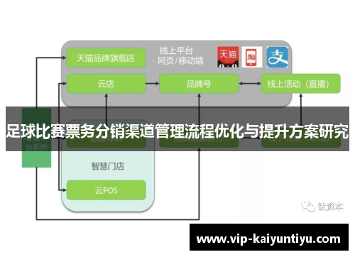足球比赛票务分销渠道管理流程优化与提升方案研究 足球比赛票务分销渠道管理流程优化与提升方案研究