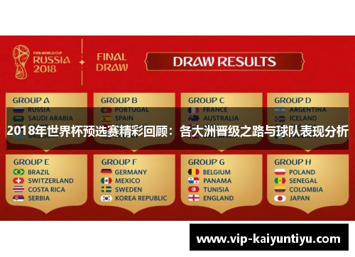 2018年世界杯预选赛精彩回顾：各大洲晋级之路与球队表现分析