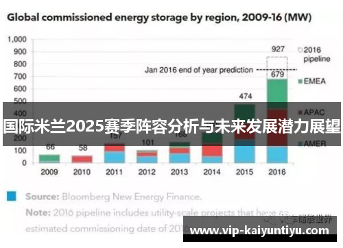 国际米兰2025赛季阵容分析与未来发展潜力展望