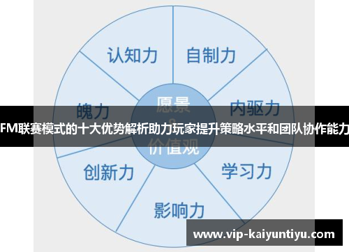FM联赛模式的十大优势解析助力玩家提升策略水平和团队协作能力