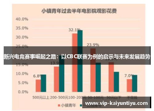 新兴电竞赛事崛起之路：以CBC联赛为例的启示与未来发展趋势
