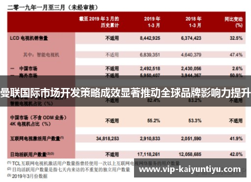 曼联国际市场开发策略成效显著推动全球品牌影响力提升