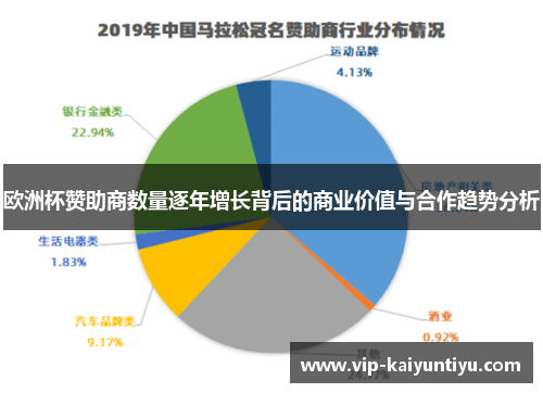 欧洲杯赞助商数量逐年增长背后的商业价值与合作趋势分析