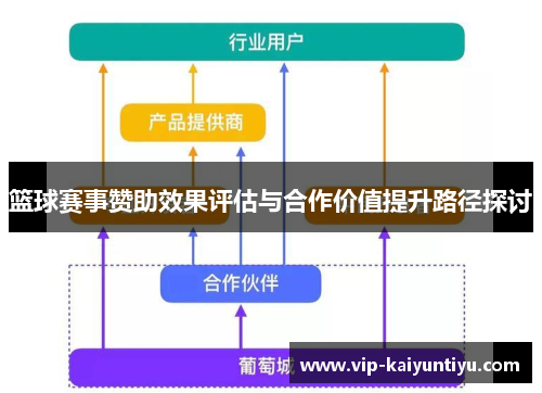 篮球赛事赞助效果评估与合作价值提升路径探讨 篮球赛事赞助效果评估与合作价值提升路径探讨