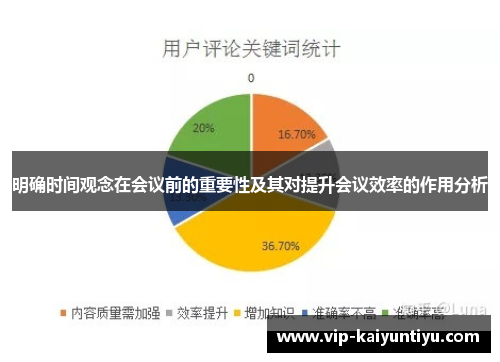 明确时间观念在会议前的重要性及其对提升会议效率的作用分析