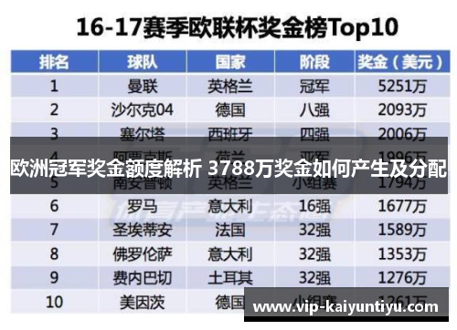 欧洲冠军奖金额度解析 3788万奖金如何产生及分配