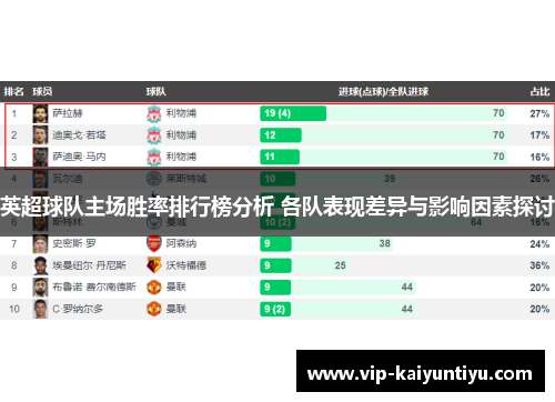 英超球队主场胜率排行榜分析 各队表现差异与影响因素探讨