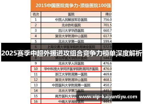 2025赛季中超外援进攻组合竞争力榜单深度解析 2025赛季中超外援进攻组合竞争力榜单深度解析