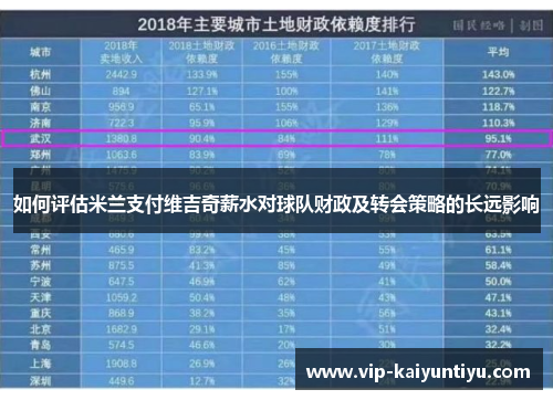 如何评估米兰支付维吉奇薪水对球队财政及转会策略的长远影响