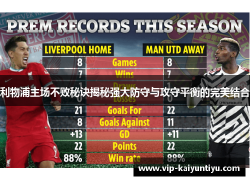 利物浦主场不败秘诀揭秘强大防守与攻守平衡的完美结合 利物浦主场不败秘诀揭秘强大防守与攻守平衡的完美结合