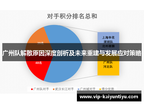 广州队解散原因深度剖析及未来重建与发展应对策略