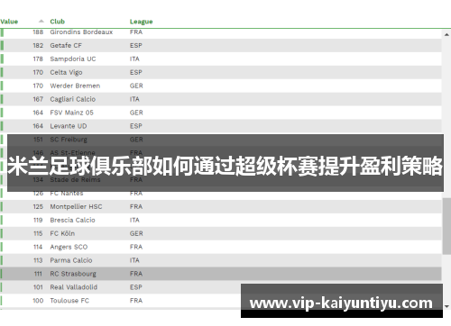 米兰足球俱乐部如何通过超级杯赛提升盈利策略