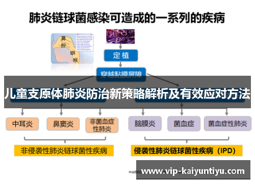 儿童支原体肺炎防治新策略解析及有效应对方法 儿童支原体肺炎防治新策略解析及有效应对方法