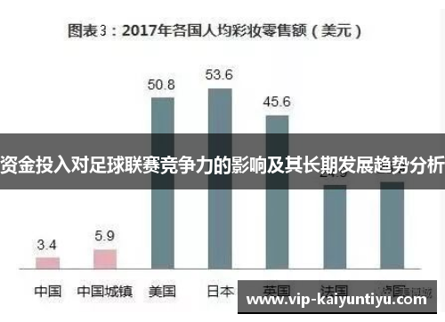 资金投入对足球联赛竞争力的影响及其长期发展趋势分析 资金投入对足球联赛竞争力的影响及其长期发展趋势分析
