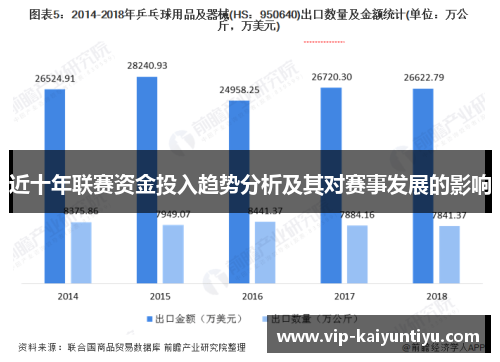 近十年联赛资金投入趋势分析及其对赛事发展的影响 近十年联赛资金投入趋势分析及其对赛事发展的影响
