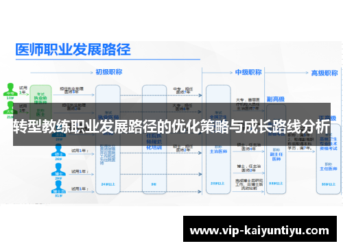 转型教练职业发展路径的优化策略与成长路线分析