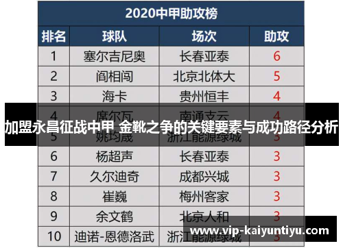 加盟永昌征战中甲 金靴之争的关键要素与成功路径分析
