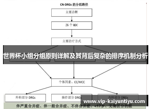 世界杯小组分组原则详解及其背后复杂的排序机制分析 世界杯小组分组原则详解及其背后复杂的排序机制分析