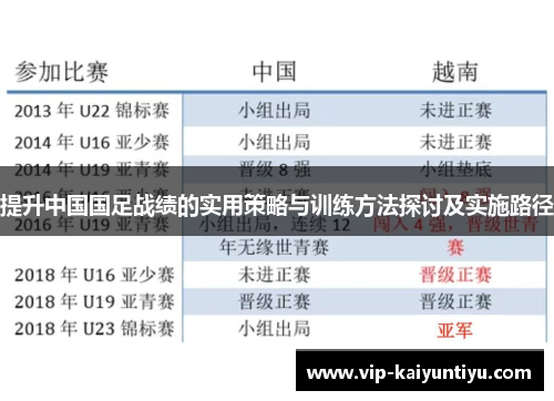 提升中国国足战绩的实用策略与训练方法探讨及实施路径 提升中国国足战绩的实用策略与训练方法探讨及实施路径