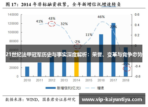 21世纪法甲冠军历史与事实深度解析：荣誉、变革与竞争态势